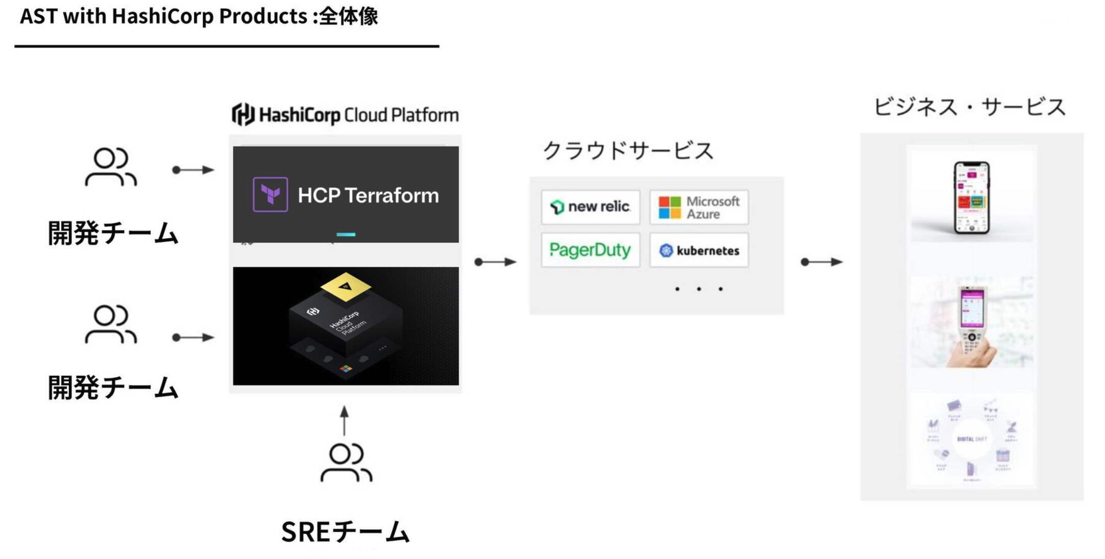 アーキテクチャ図