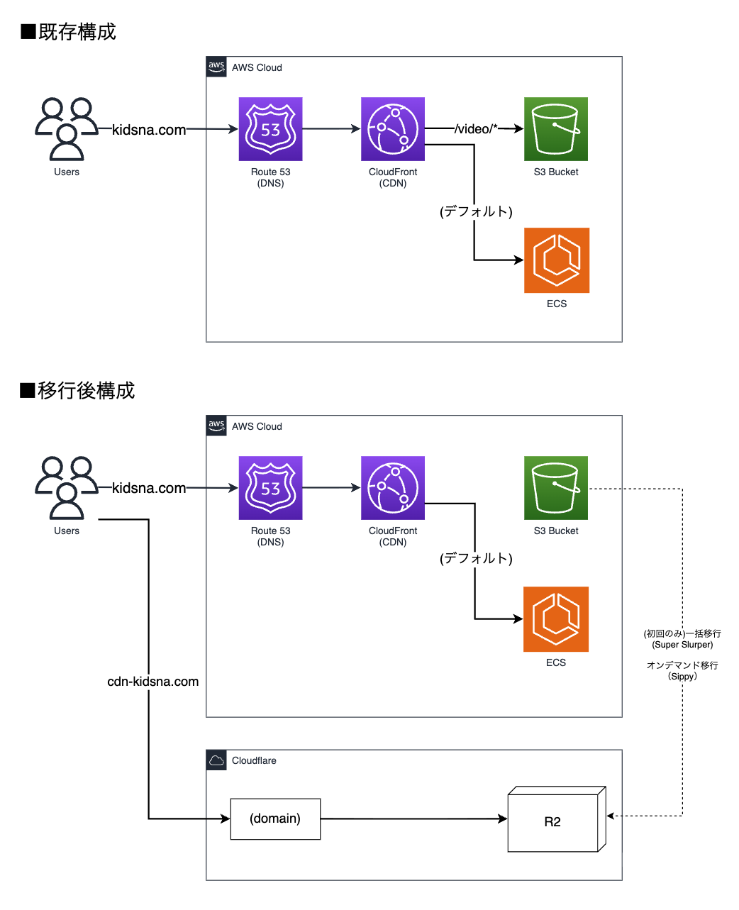 アーキテクチャ図