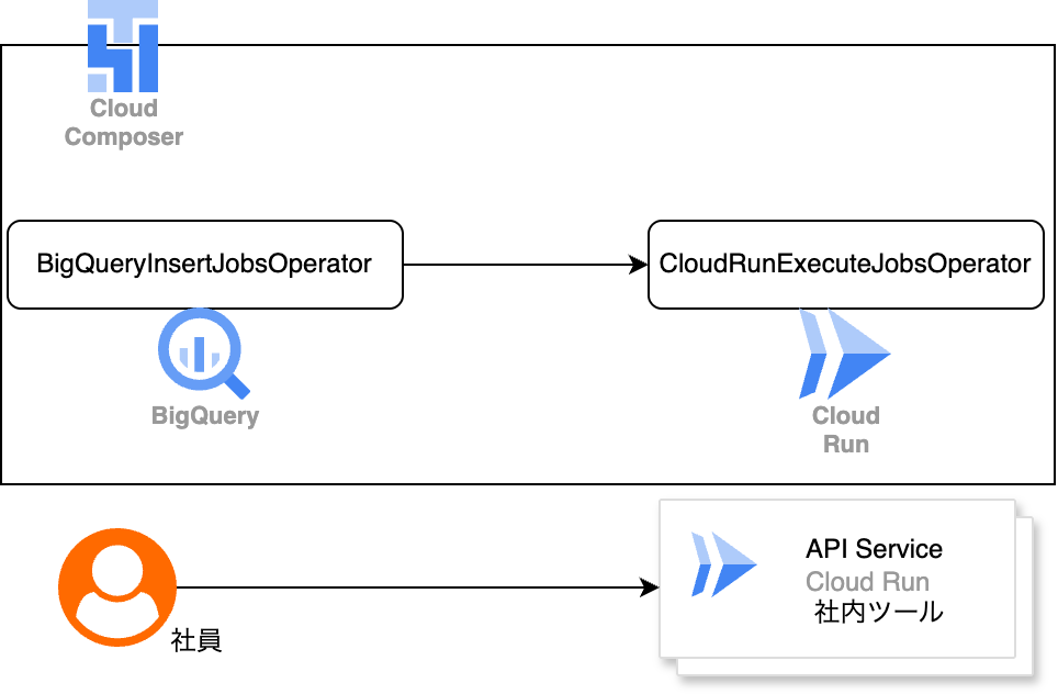 アーキテクチャ図