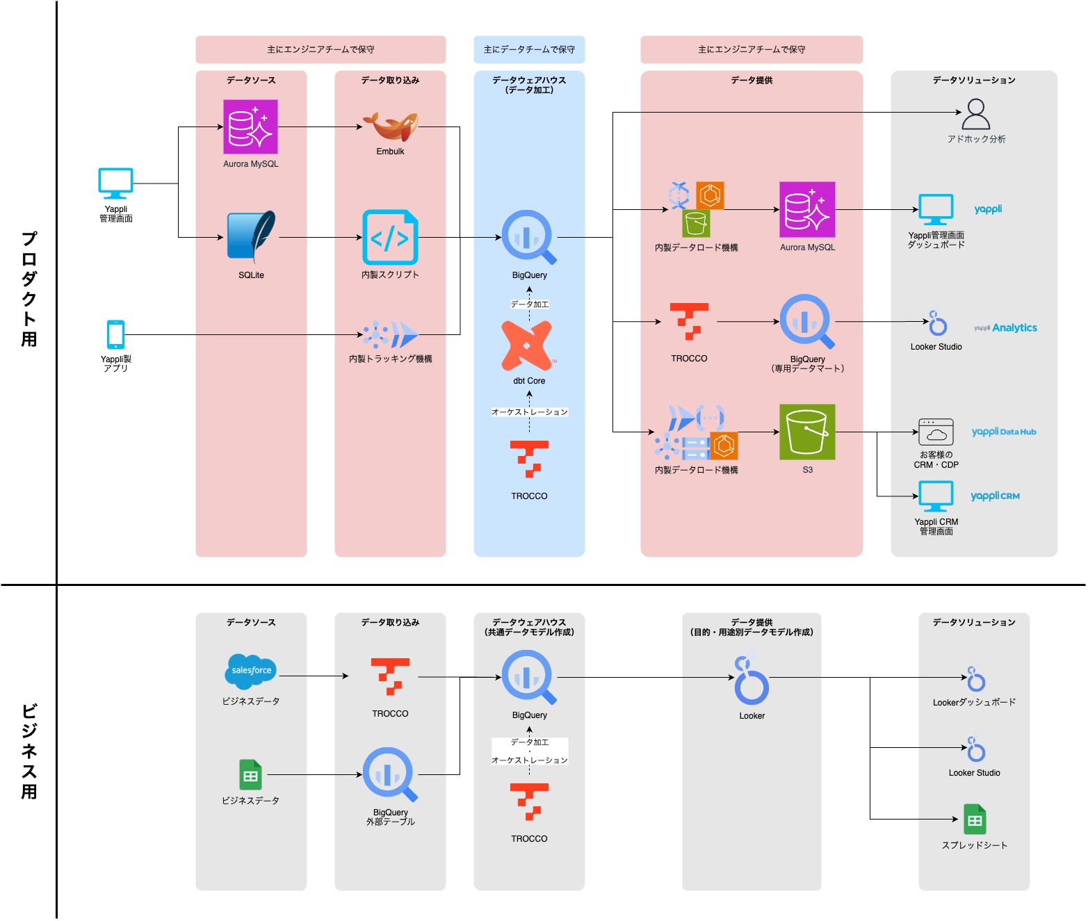 アーキテクチャ図