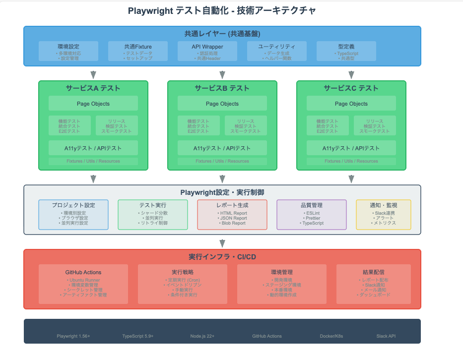 アーキテクチャ図