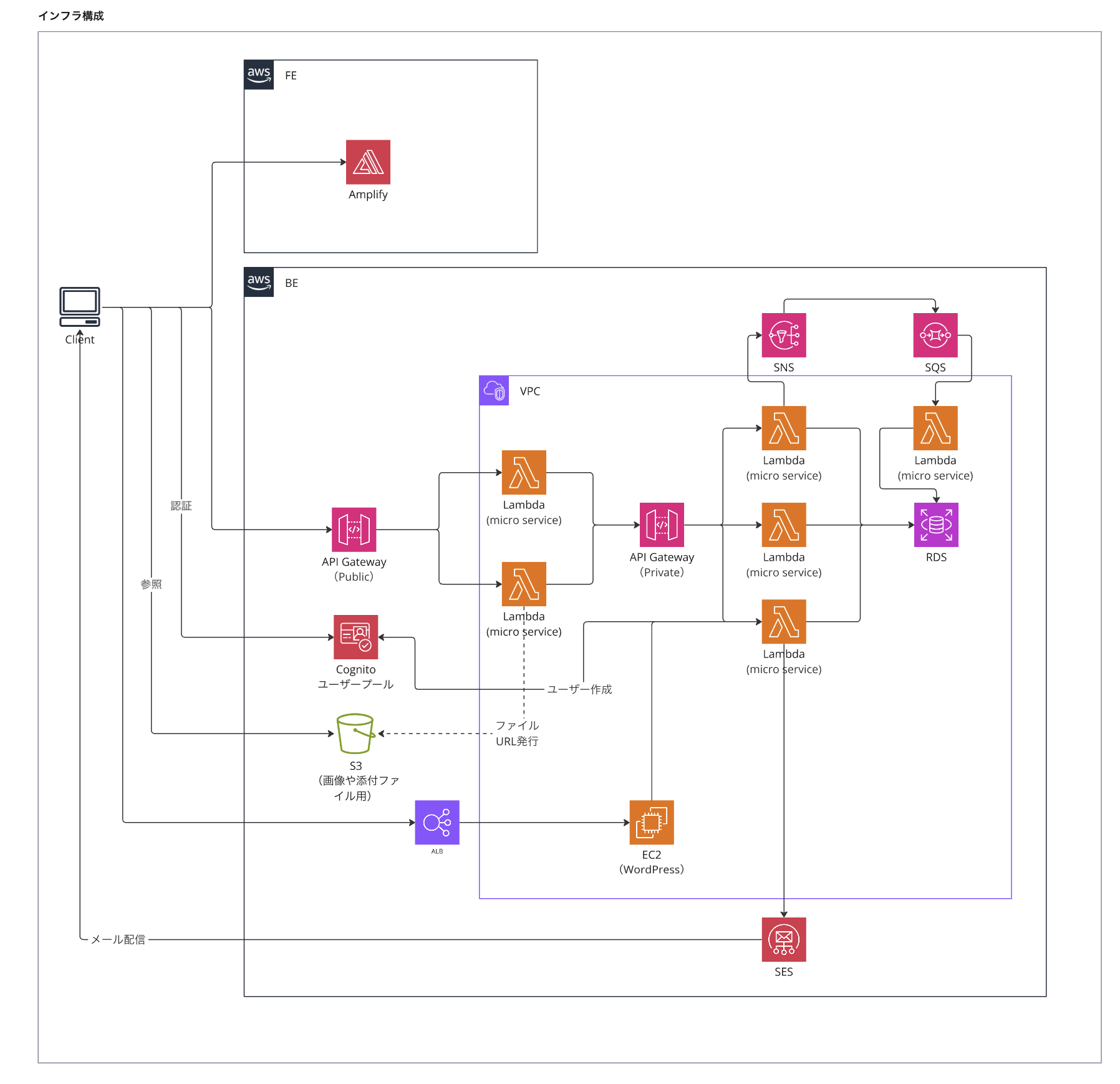 アーキテクチャ図