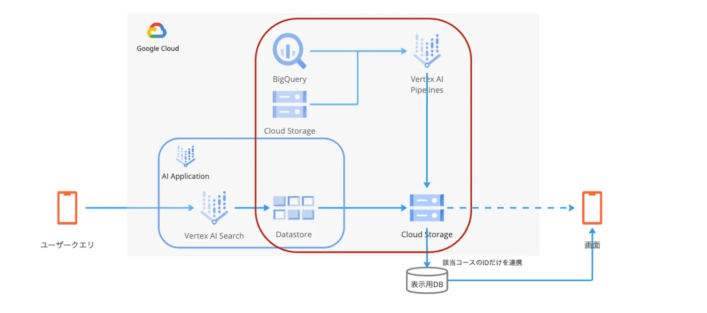 アーキテクチャ図
