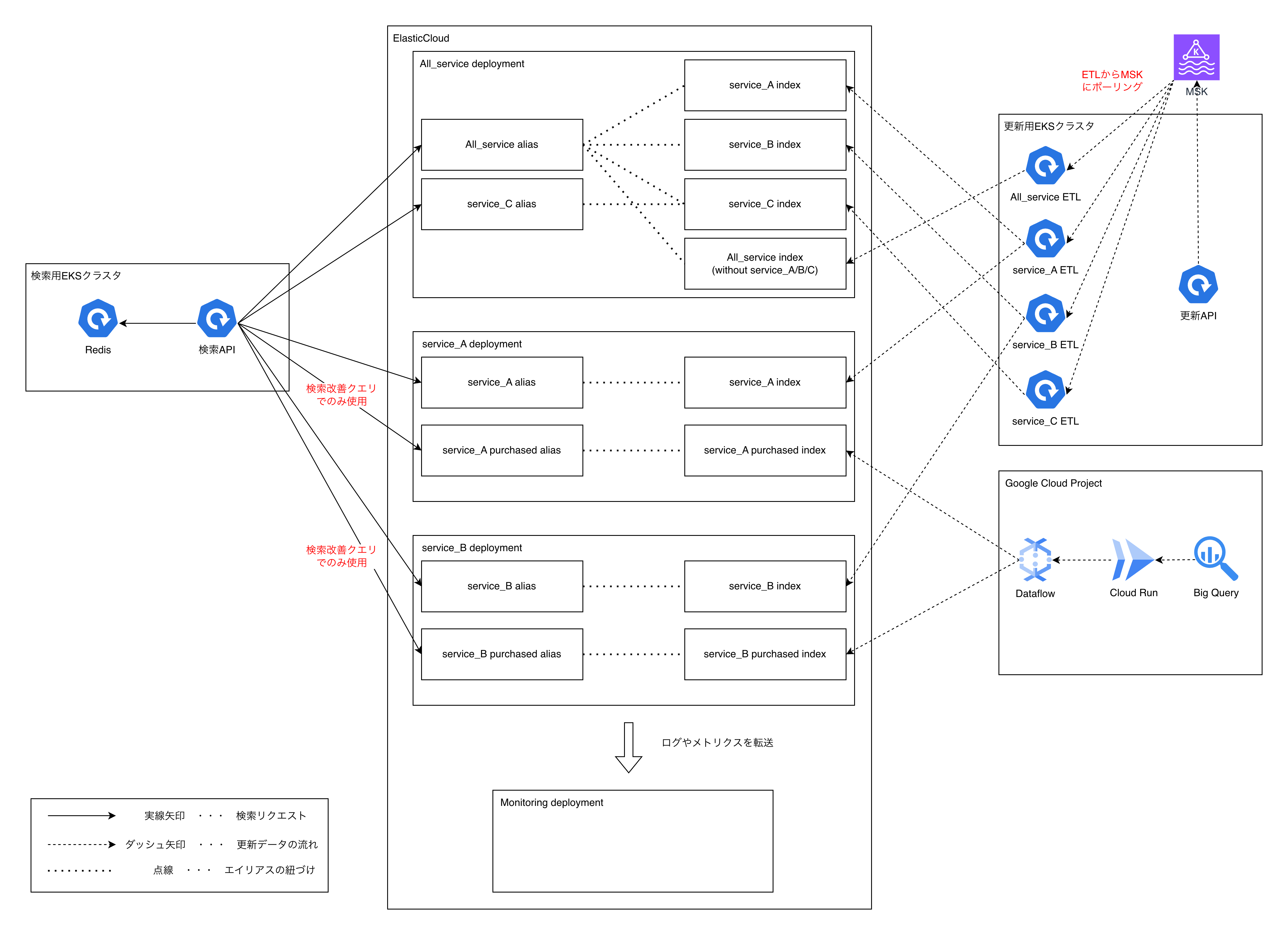 アーキテクチャ図