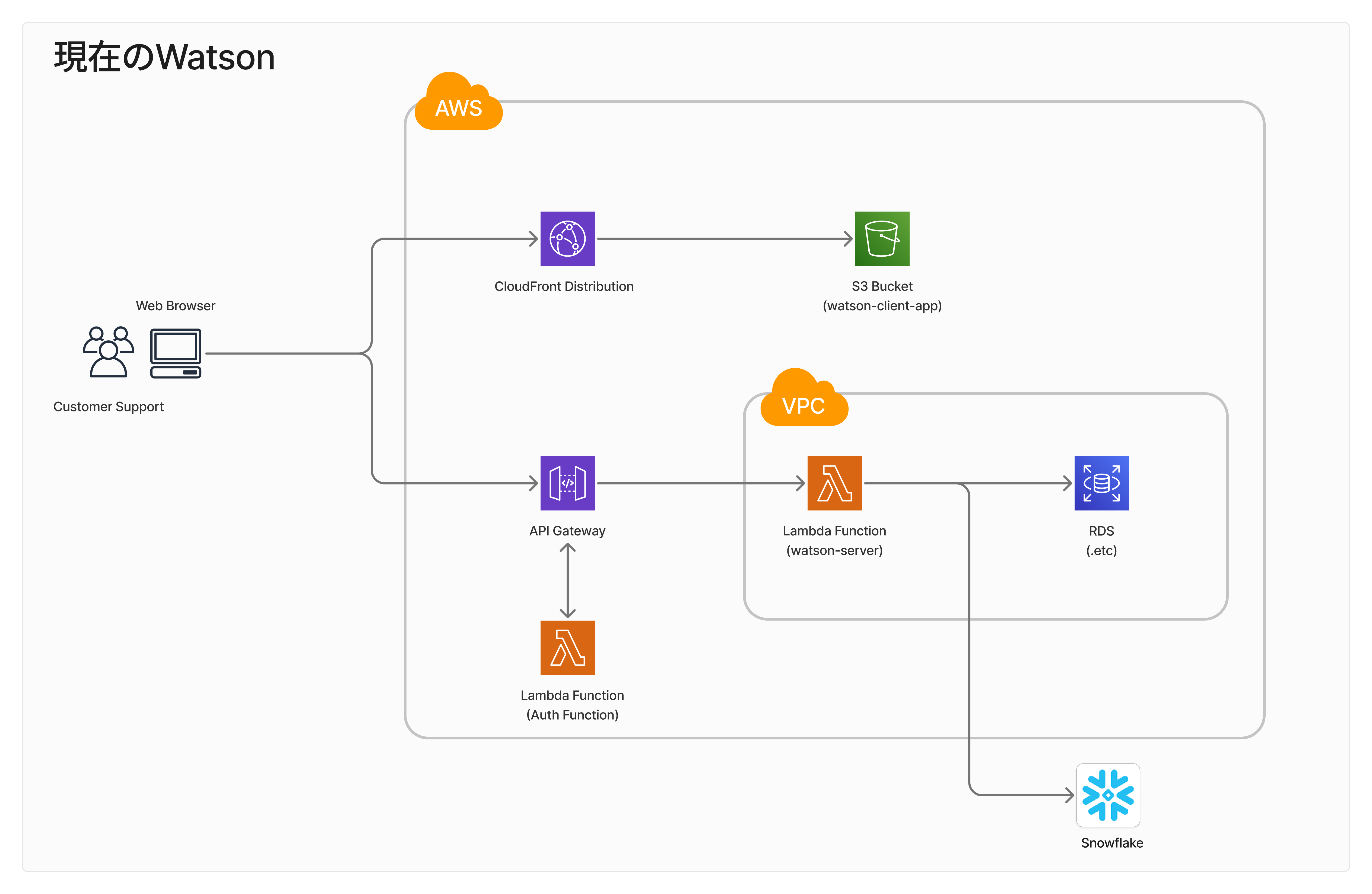 アーキテクチャ図