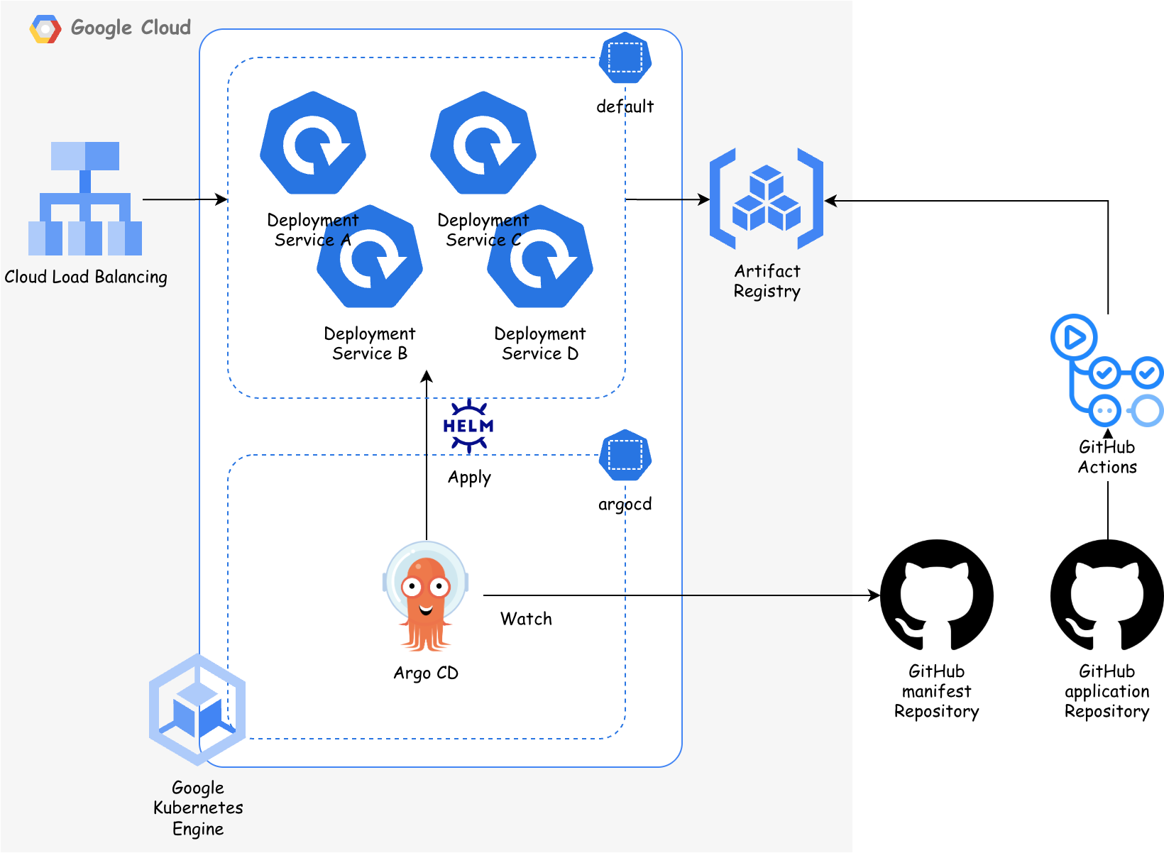 アーキテクチャ図