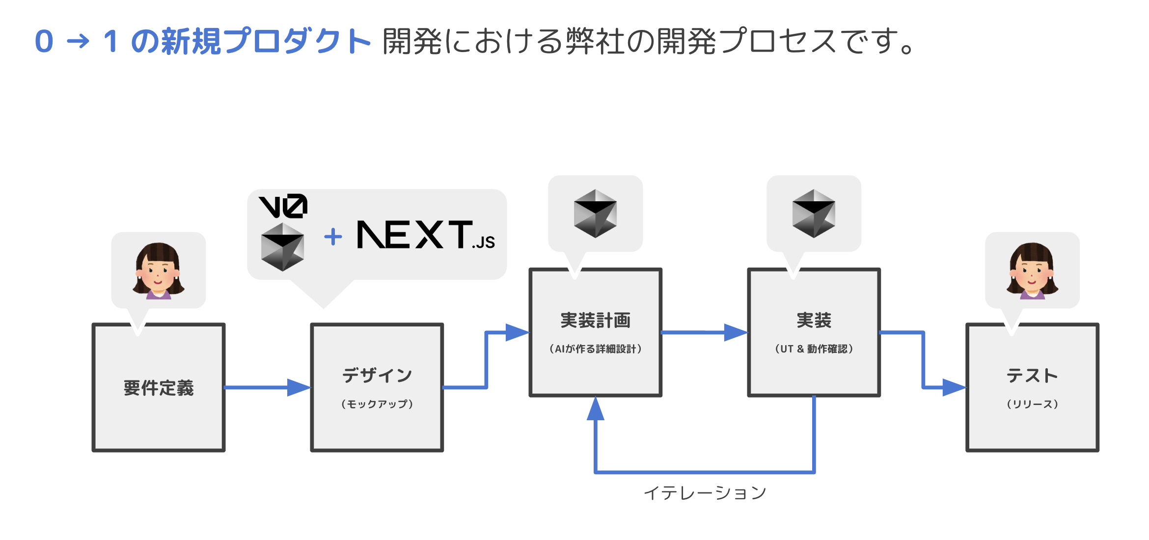 アーキテクチャ図