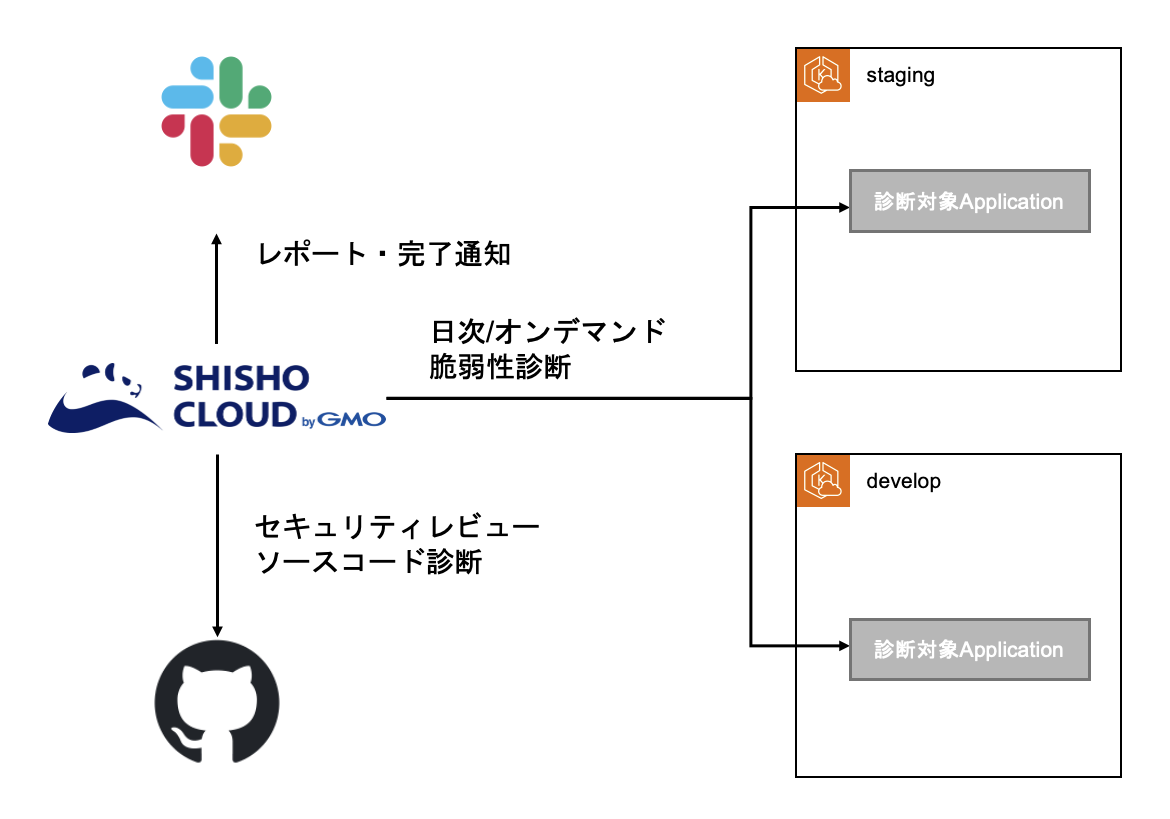 アーキテクチャ図