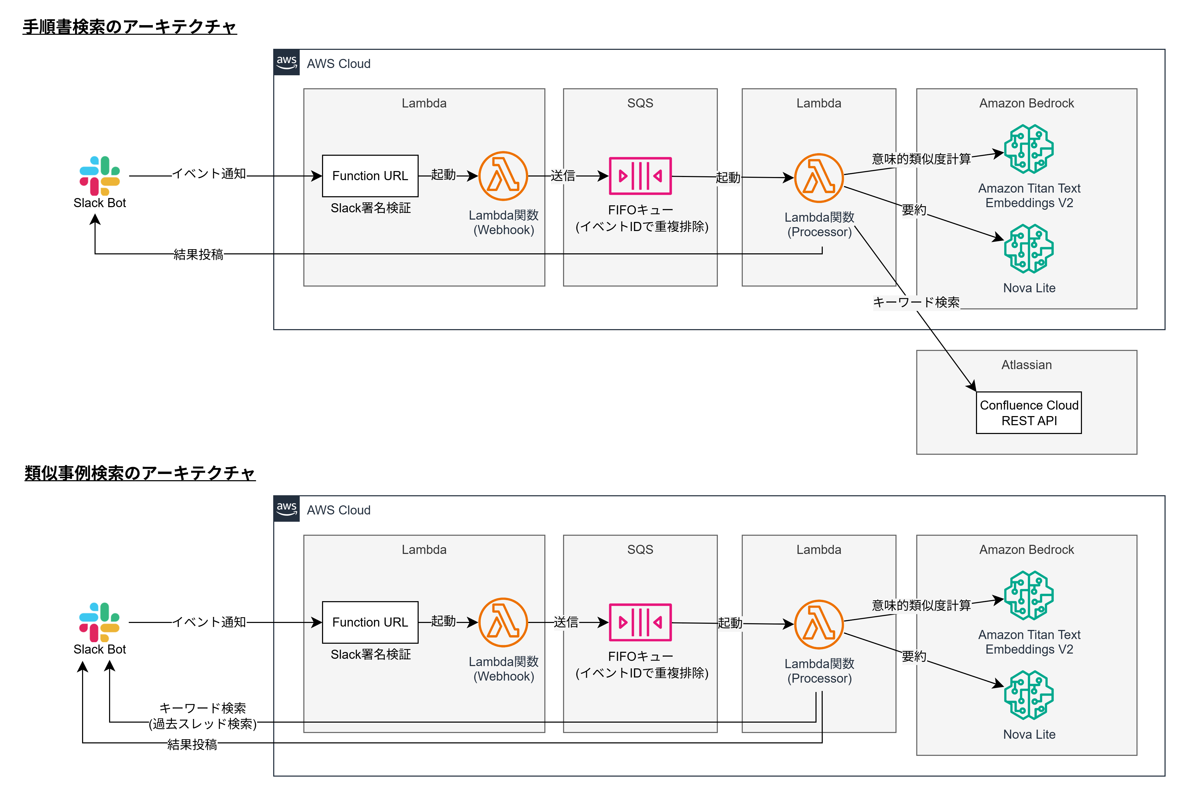 アーキテクチャ図