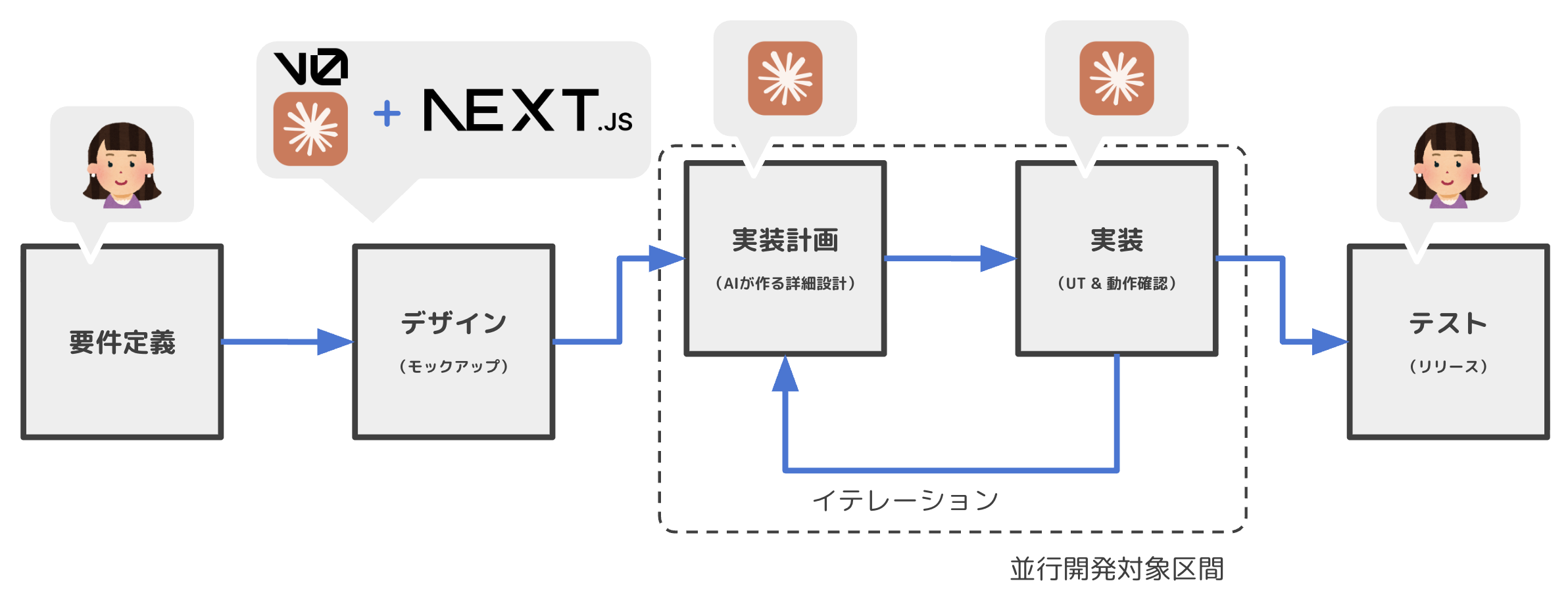 アーキテクチャ図