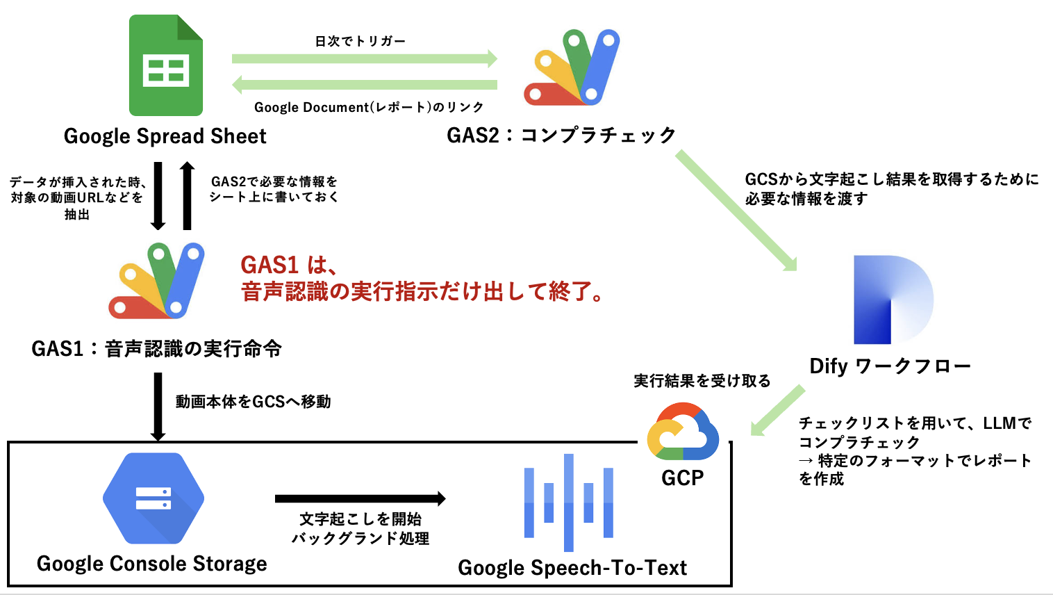 アーキテクチャ図
