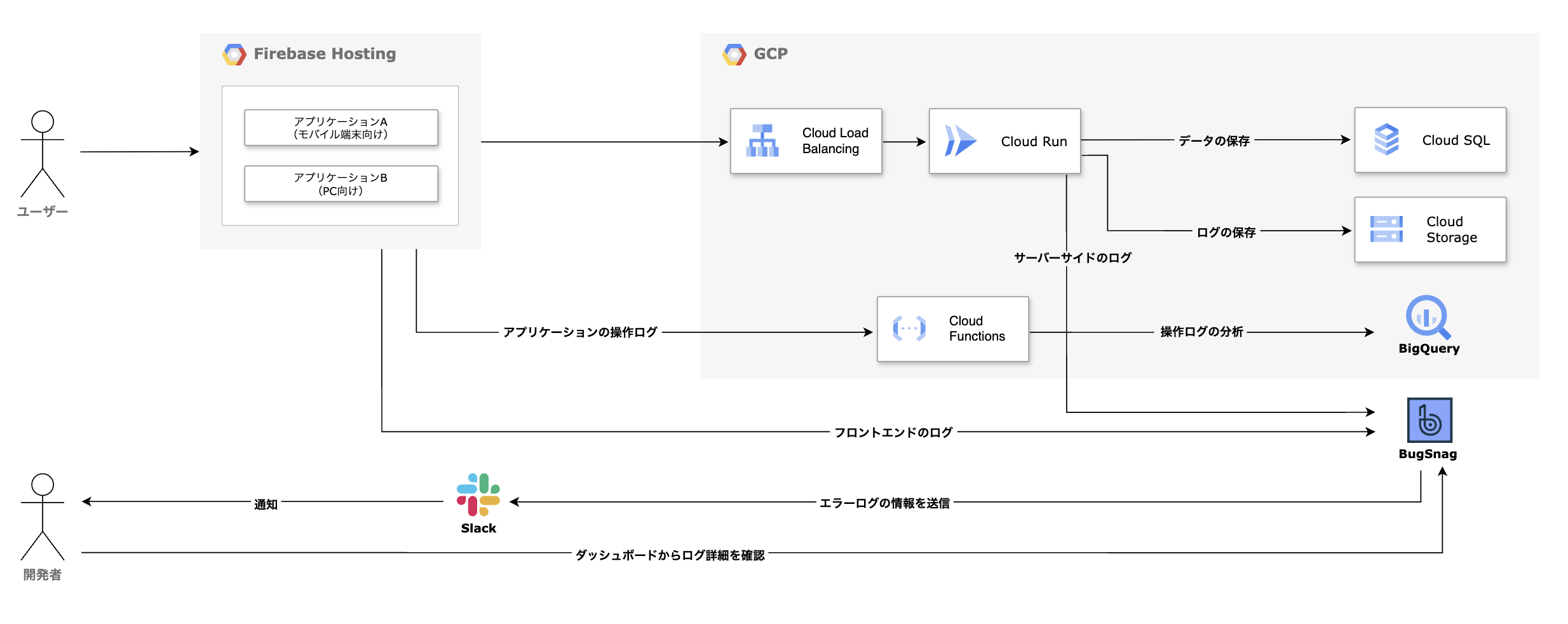 アーキテクチャ図