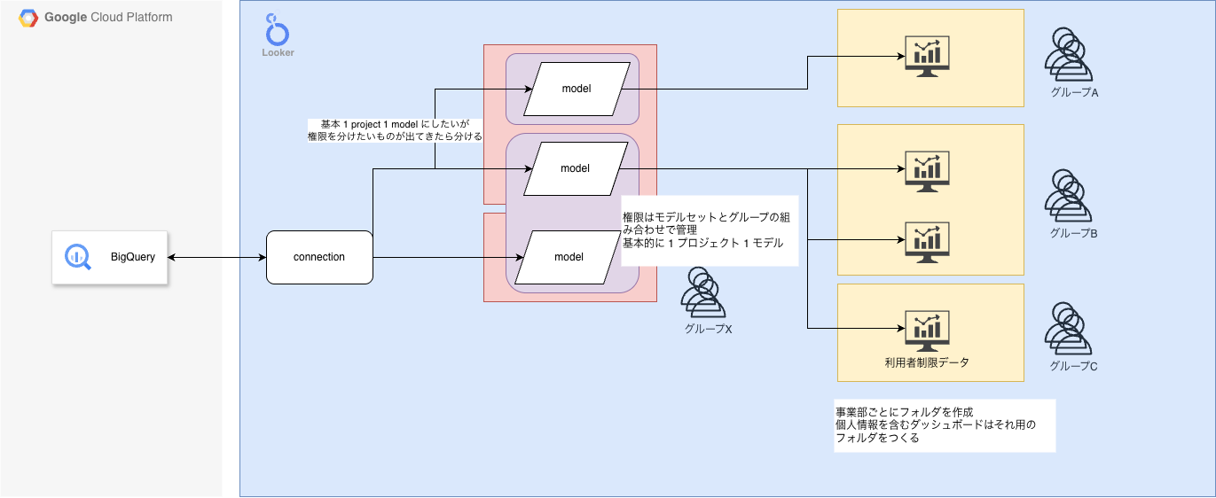 アーキテクチャ図