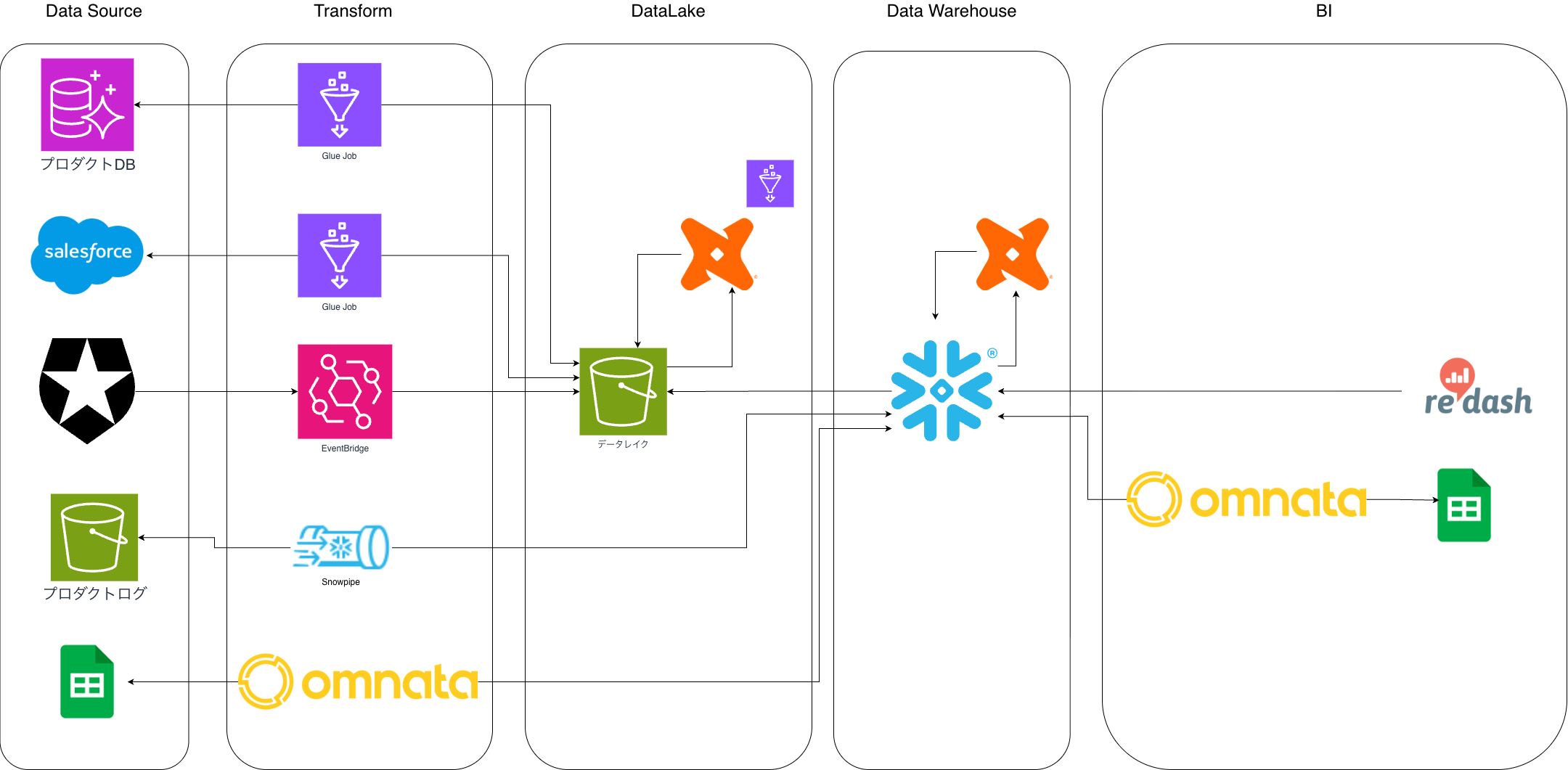 アーキテクチャ図