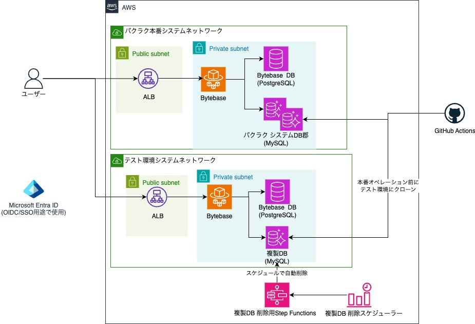 アーキテクチャ図