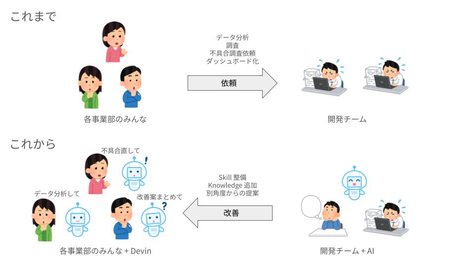 アーキテクチャ図