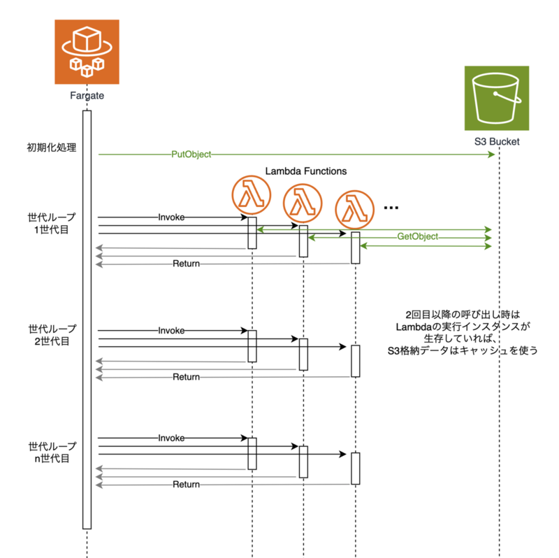 アーキテクチャ図