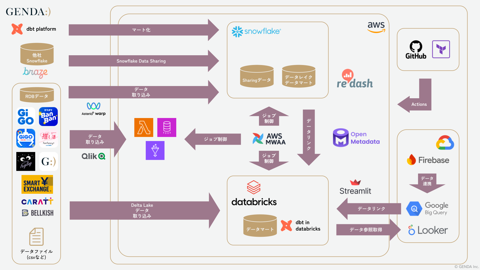 アーキテクチャ図