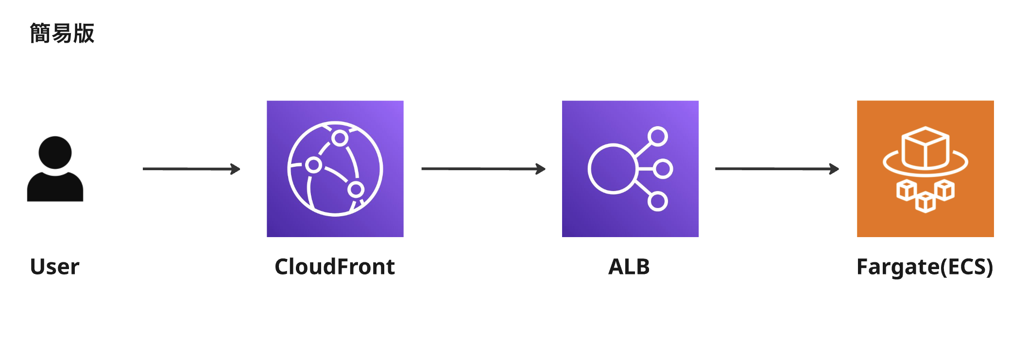 アーキテクチャ図