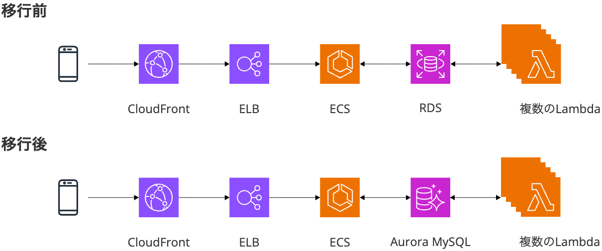 アーキテクチャ図