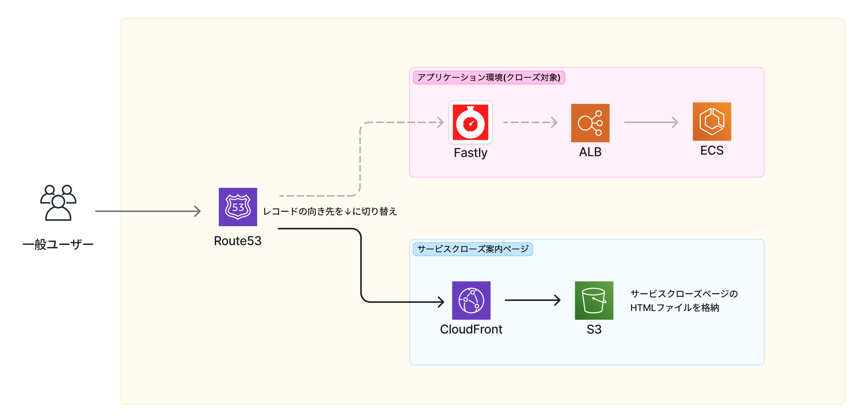 アーキテクチャ図