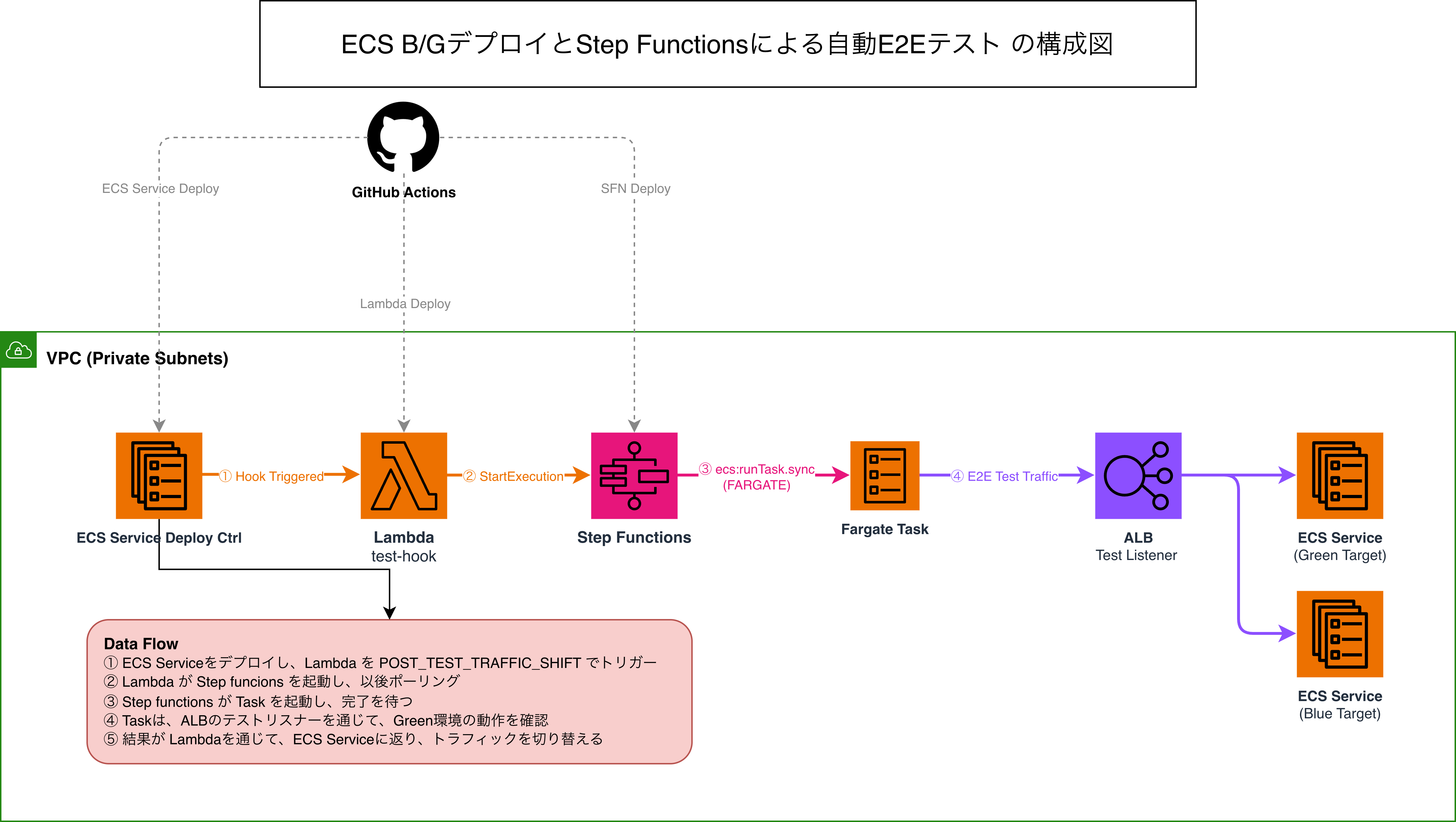 アーキテクチャ図