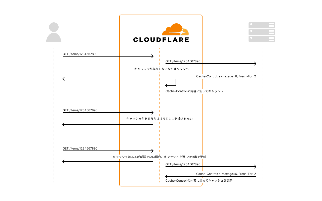 アーキテクチャ図