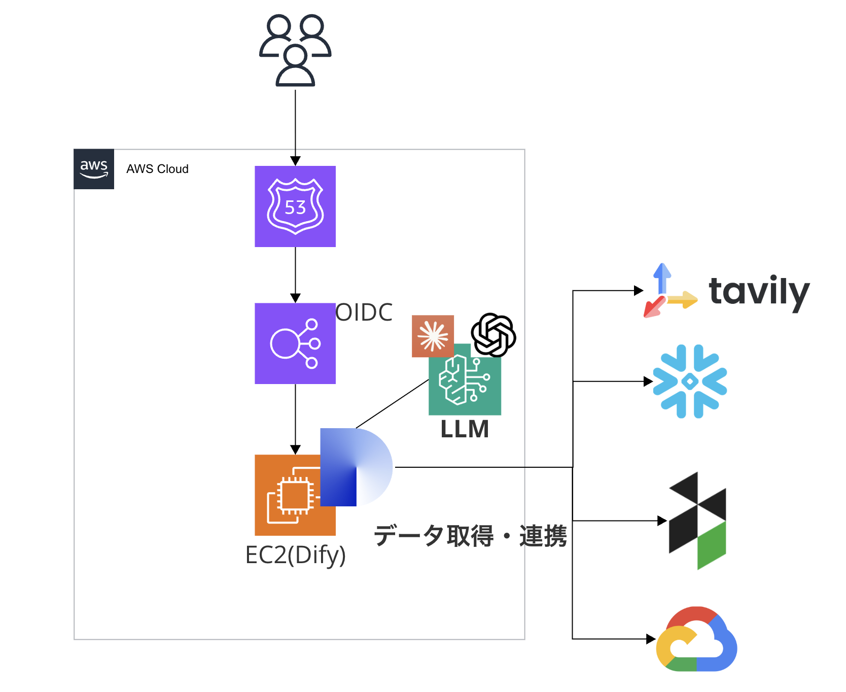 アーキテクチャ図