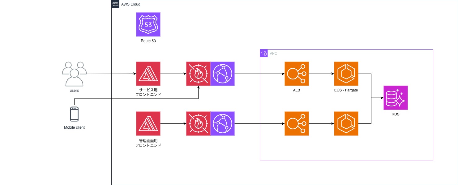 アーキテクチャ図