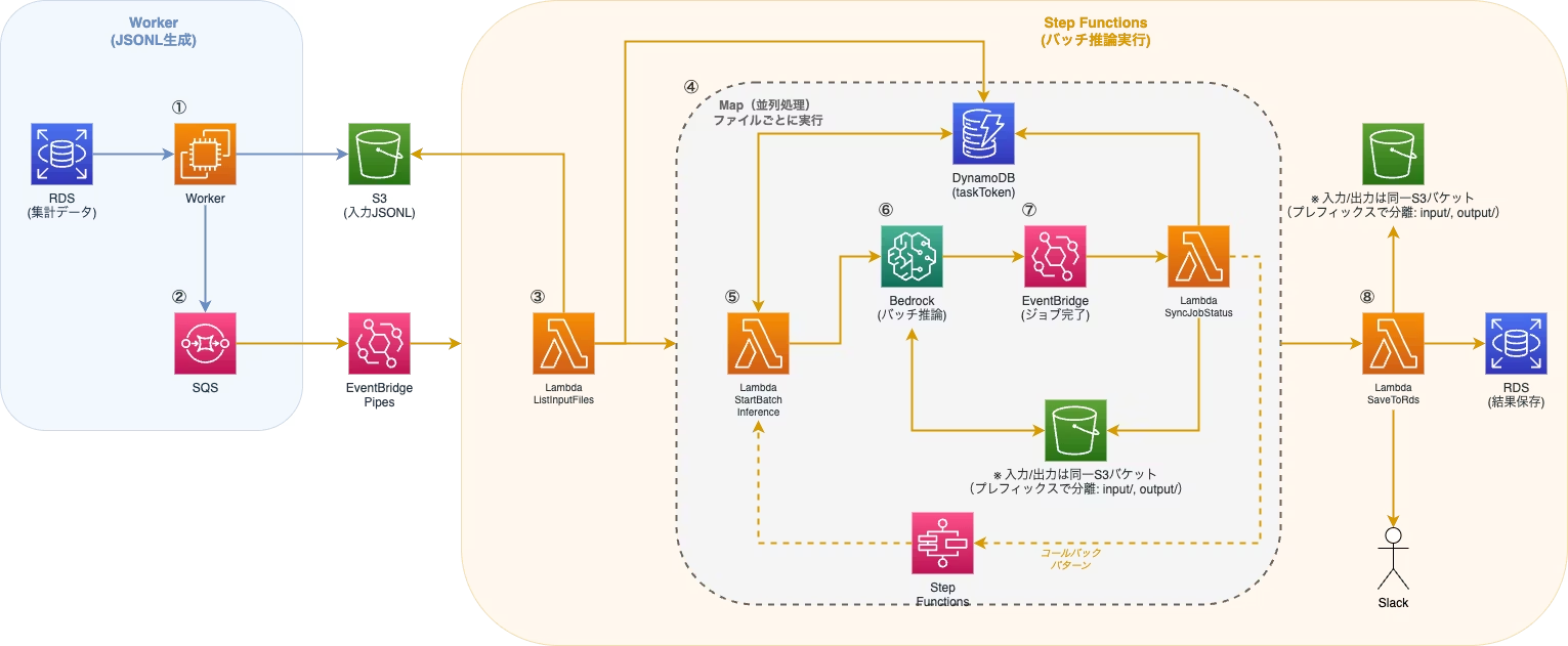 アーキテクチャ図