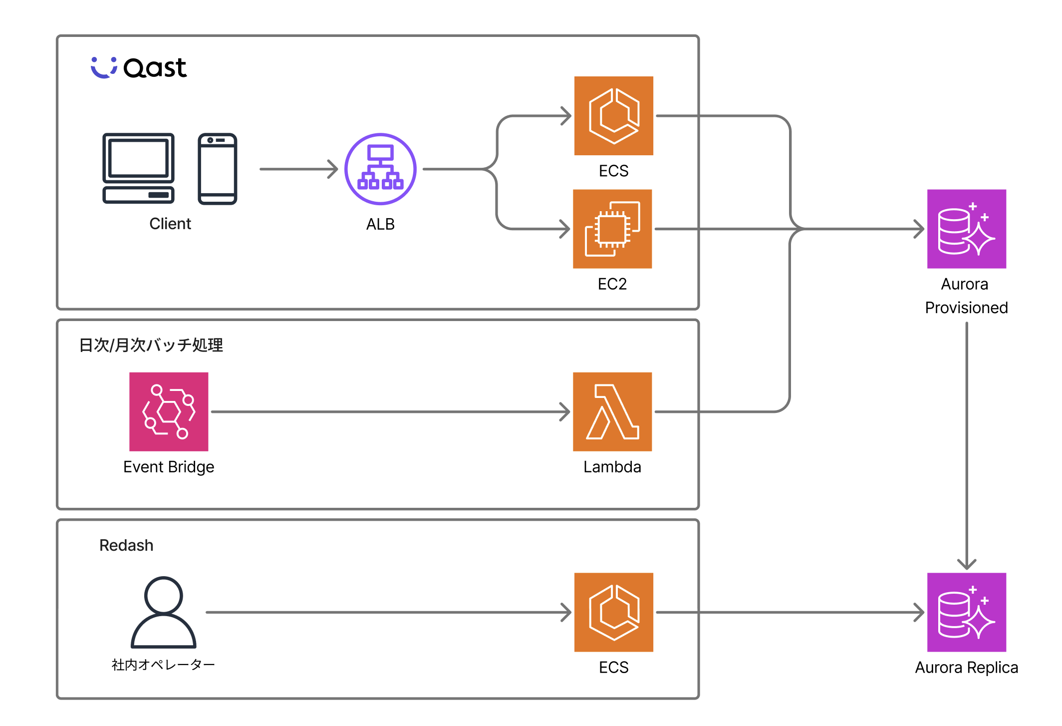 アーキテクチャ図