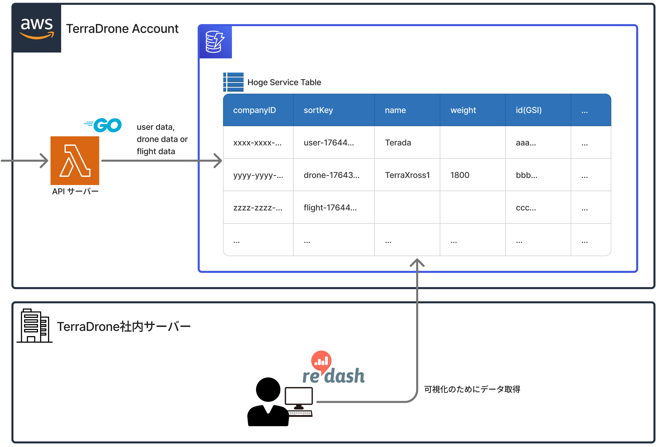 アーキテクチャ図