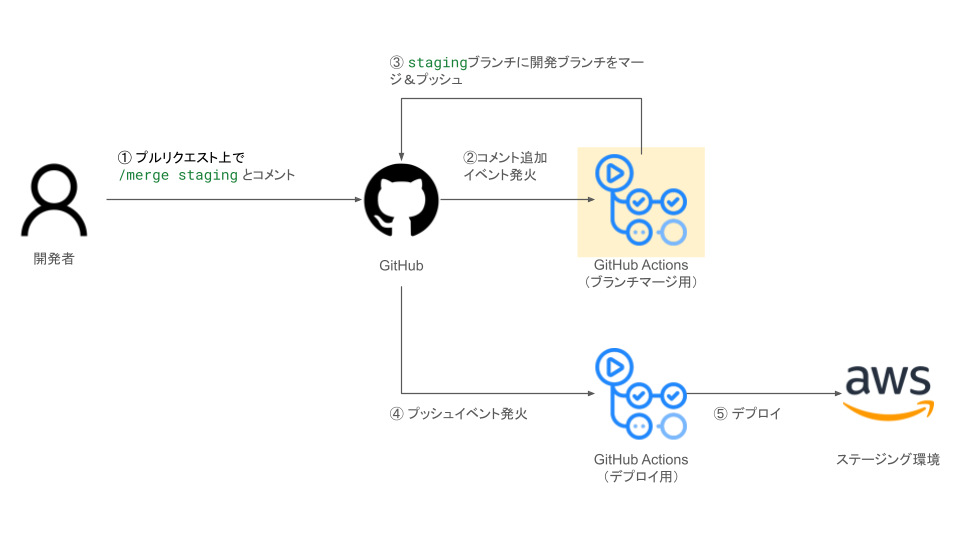アーキテクチャ図