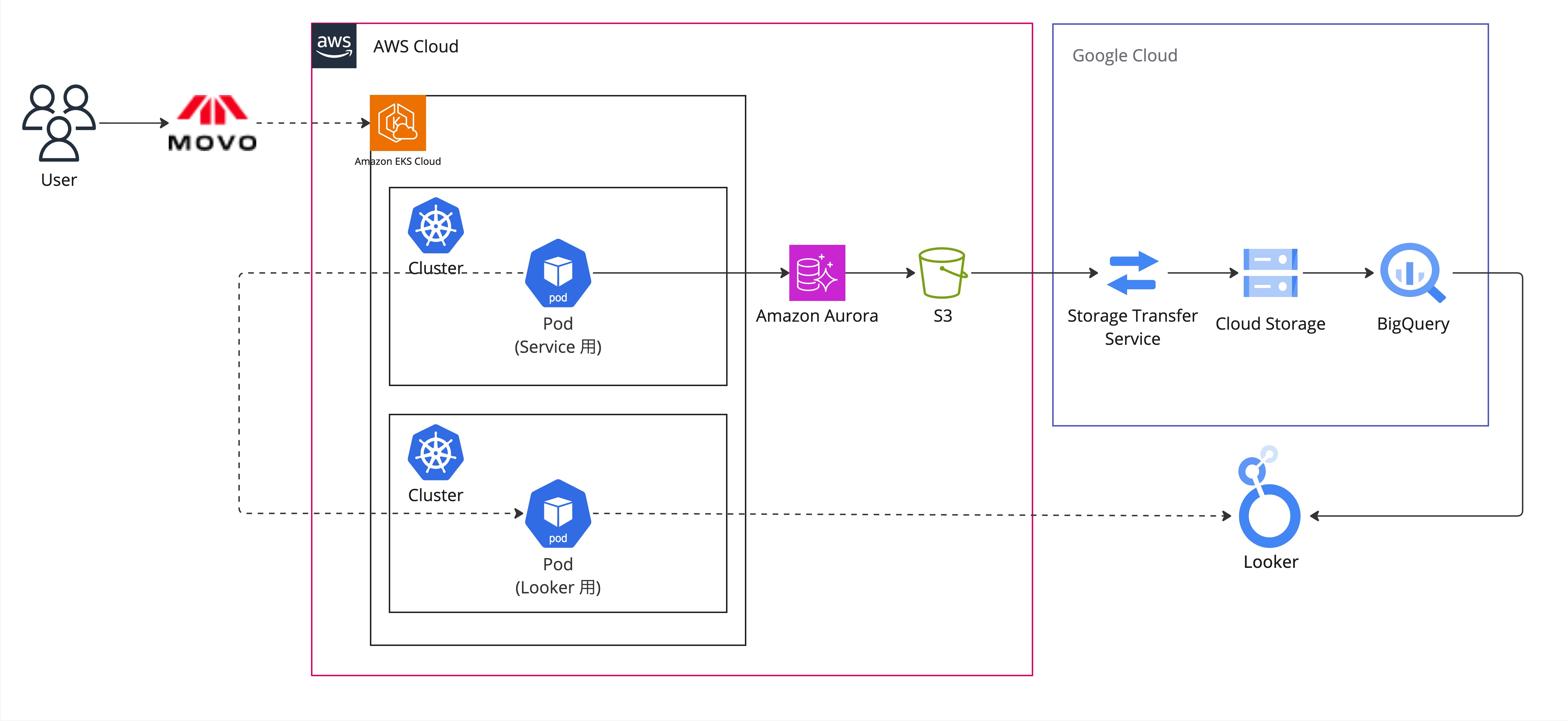アーキテクチャ図
