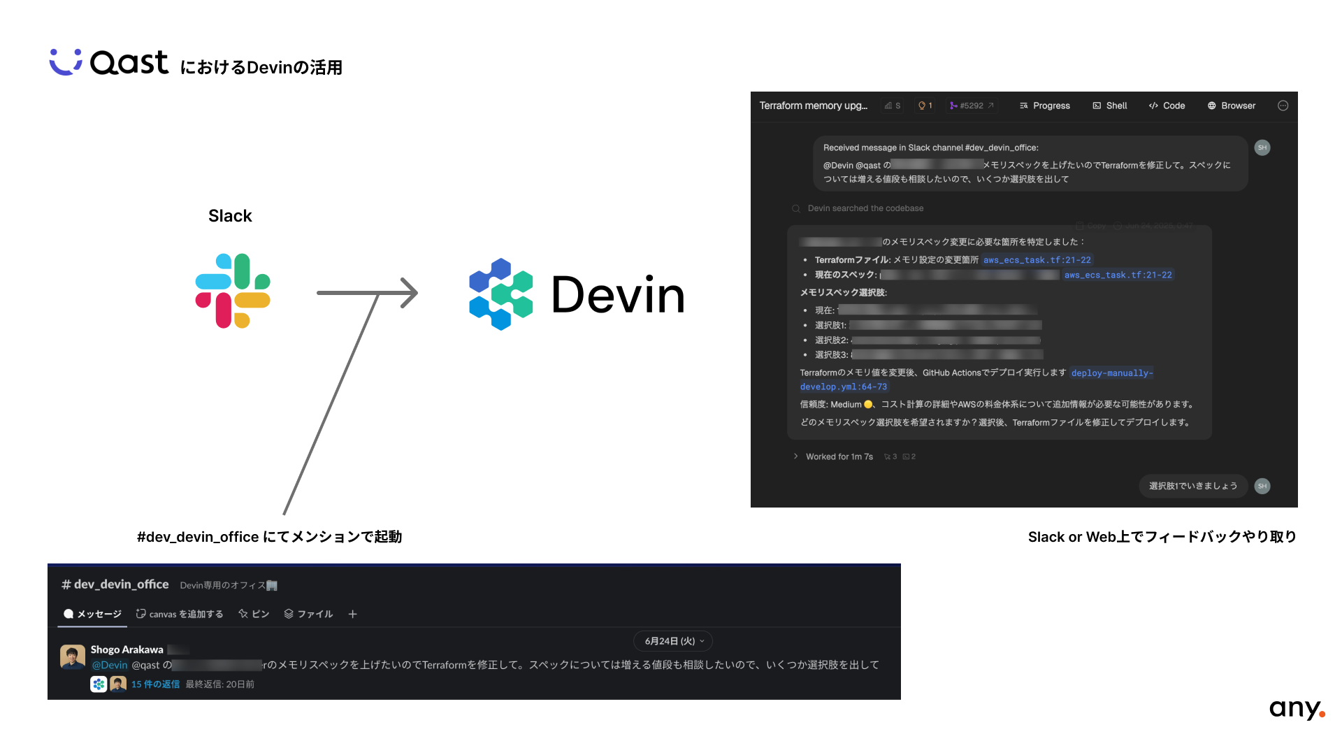 アーキテクチャ図