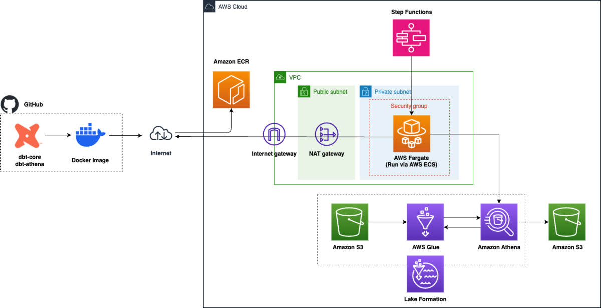 アーキテクチャ図