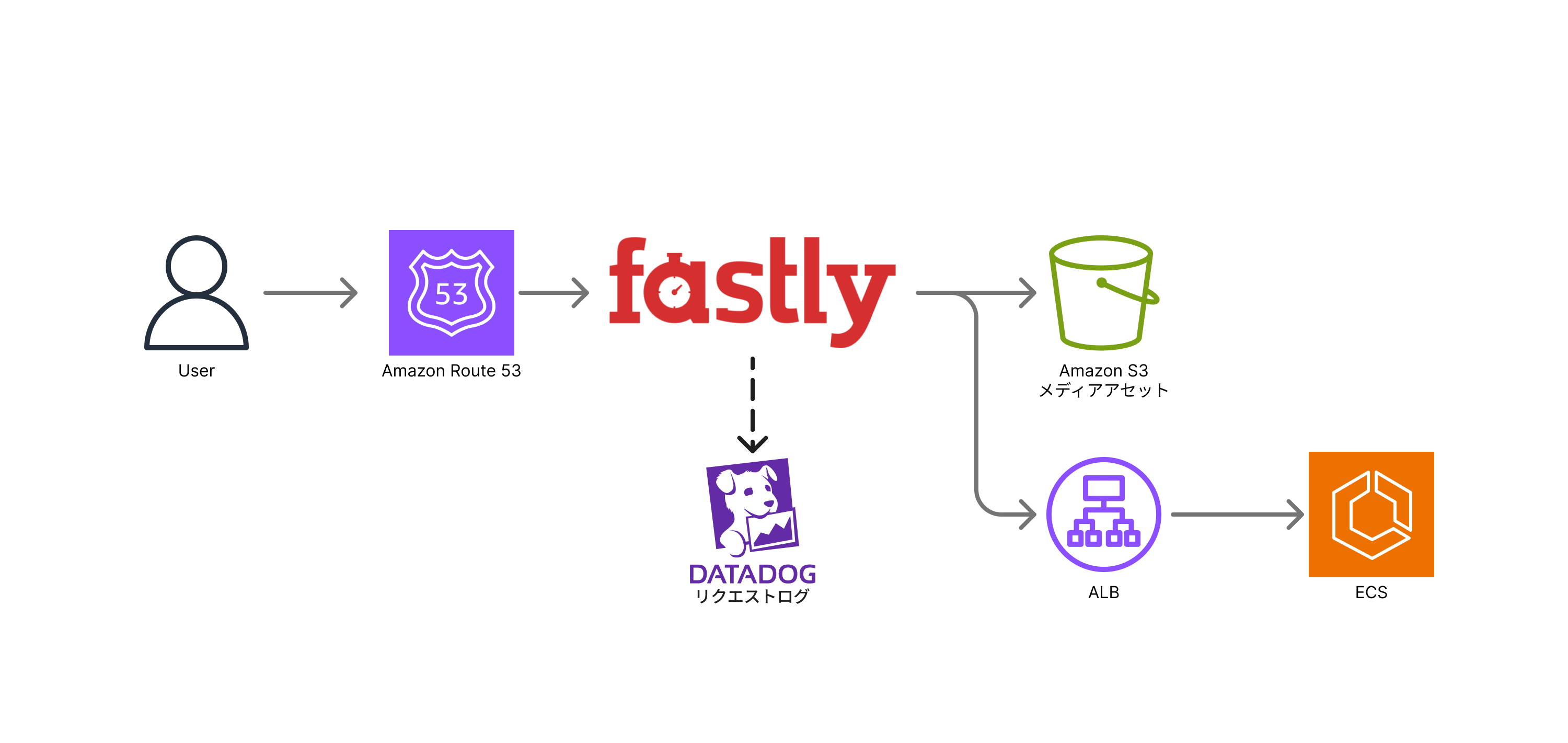 アーキテクチャ図