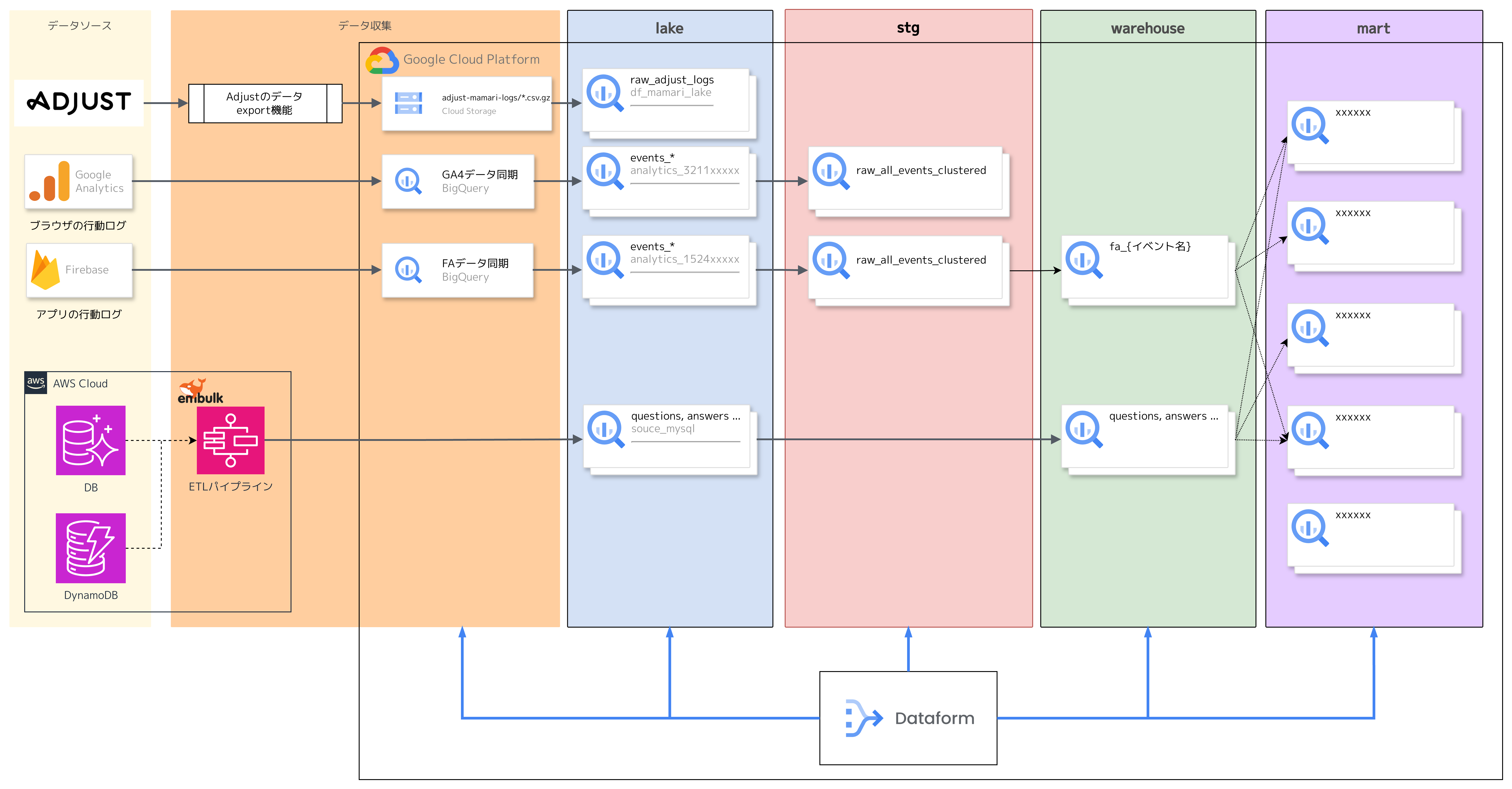 アーキテクチャ図