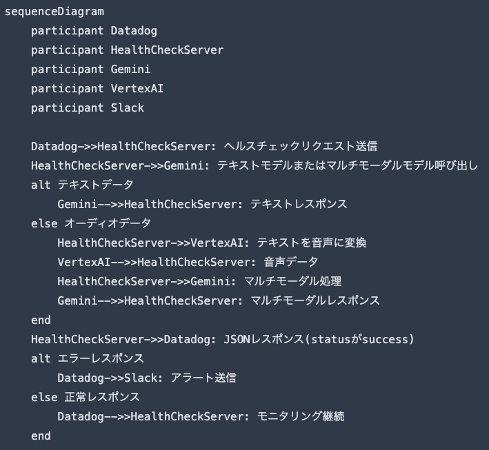 アーキテクチャ図