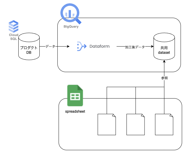 アーキテクチャ図