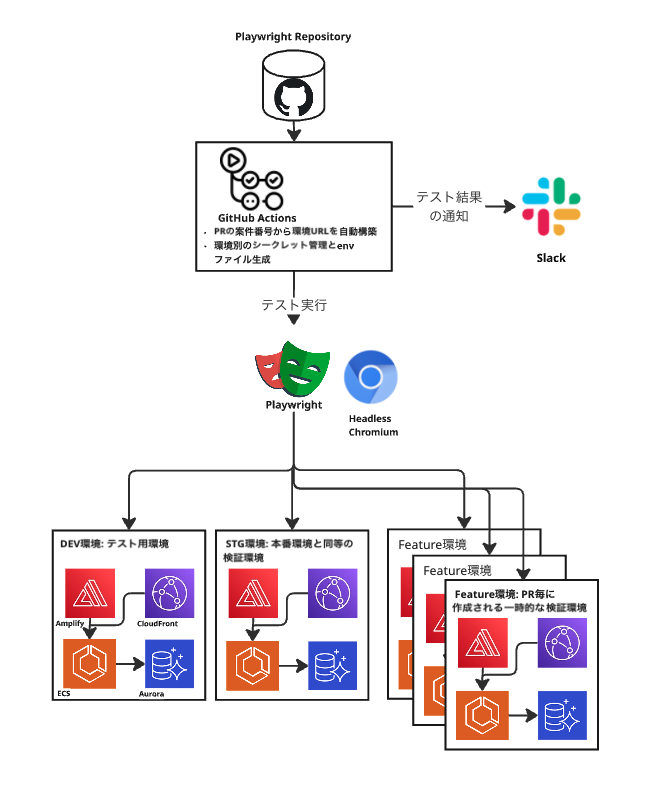 アーキテクチャ図