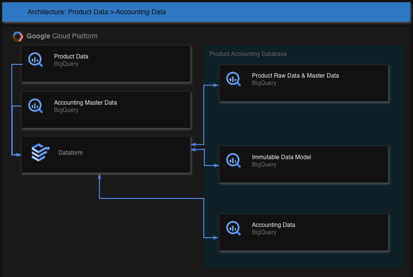 アーキテクチャ図
