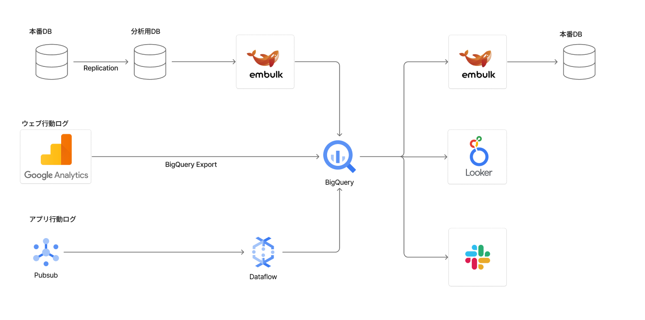 アーキテクチャ図